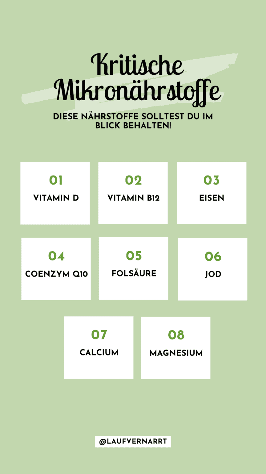Mikronährstoffe Was brauchst du wirklich? Laufvernarrt